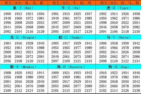 2002生肖五行|2002年属什么生肖 2002年属什么的生肖